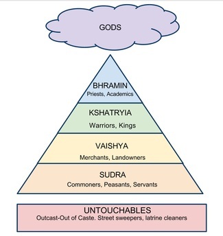 caste systems are typical of high income societies